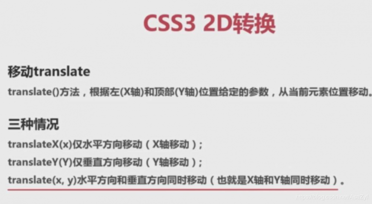 CSS3 2D转换--移动translate