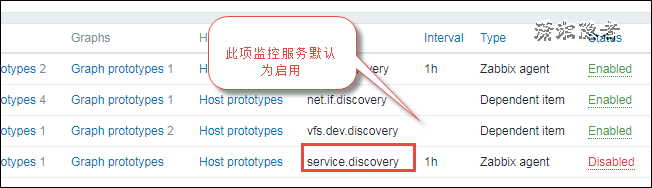 Zabbix如何监控SQL Server服务状态