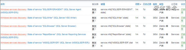 Zabbix如何监控SQL Server服务状态