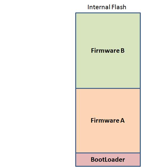 Xilinx刷机包（全量）的几种Flash等级划分方式