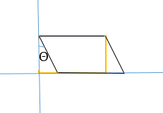 CSS3——CSS3矩阵matrix进行2D变换的数学原理