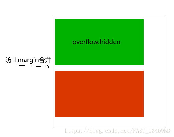 CSS 基础笔记