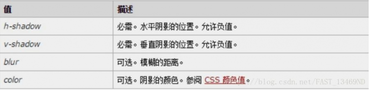 CSS 基础笔记