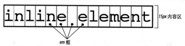 inline-box,line-height,line-box之间的关系并给出计算方法