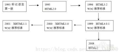 CSS 基础笔记