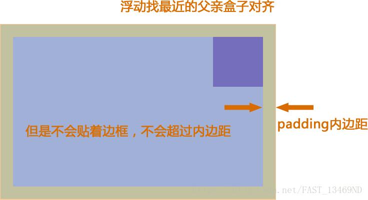 CSS 基础笔记