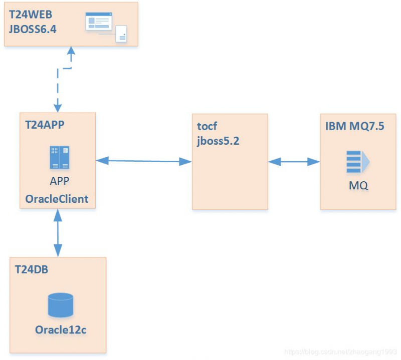 T24银行核心业务系统：<span style='color:red;'>软件架构</span>T24系统演进总结
