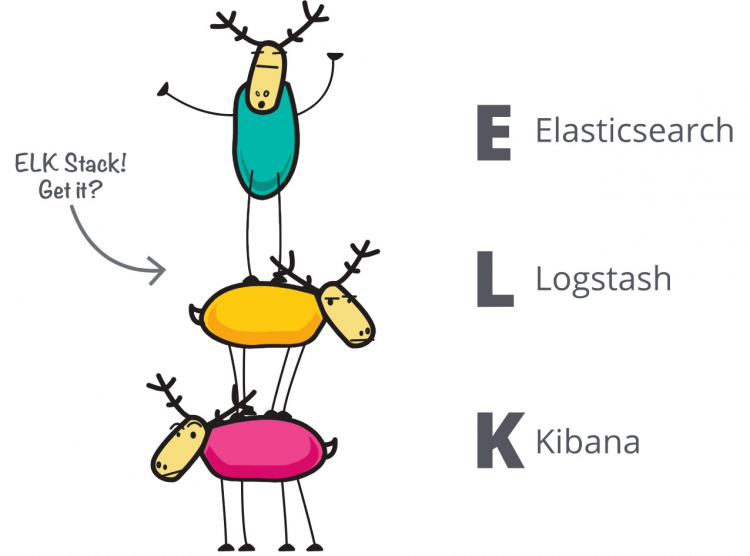 理中客Linux干货|  ELK(Elasticsearch + Logstash + Kibaasa) 私有云搭建软件教程