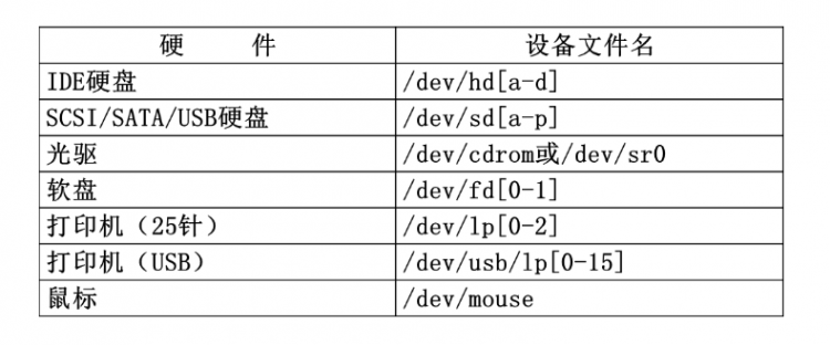 理中客Linux软件教程（三）| Linux安装