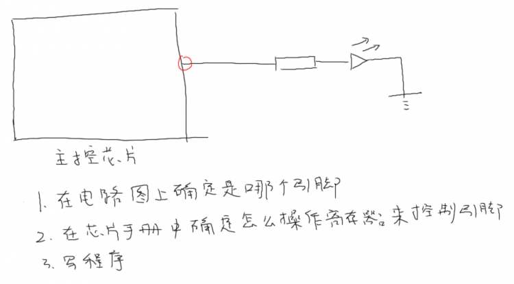 【汇编语言教程】镶入全系统：ds1302-linux-Android对硬件操作的不同目的