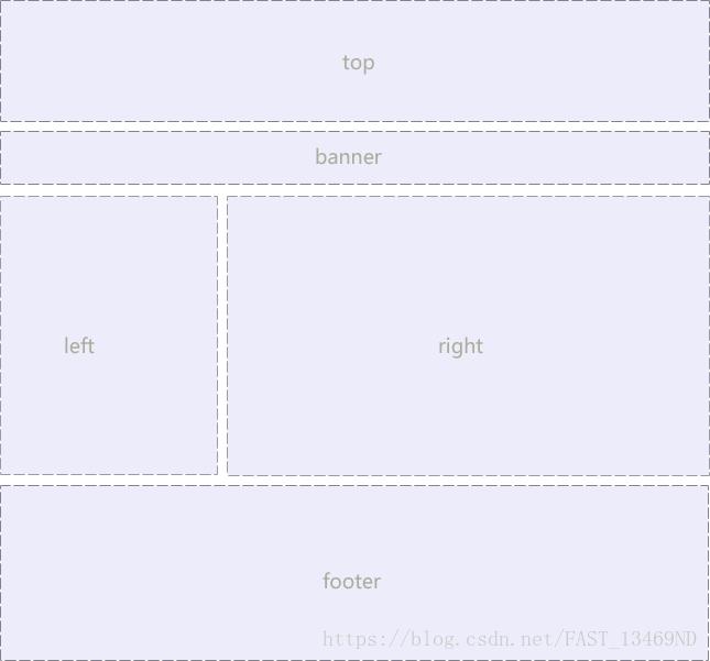 CSS 基础笔记