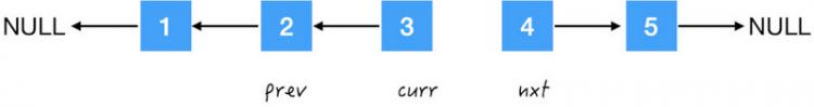 面试必备的「反转链表」
