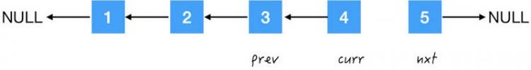 面试必备的「反转链表」