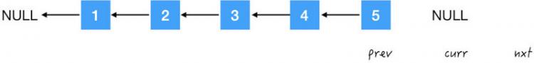 面试必备的「反转链表」