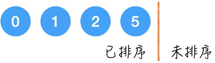 排序算法入门之「插入排序」