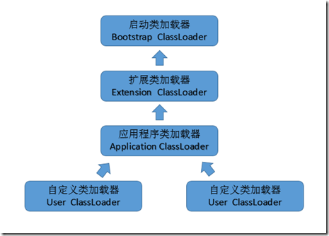 jvm类加载器，类加载机制详解，看这一篇就够了