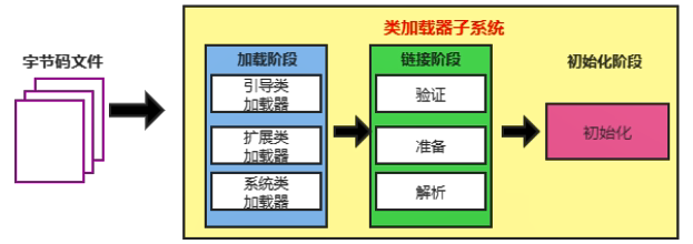 jvm类加载器，类加载机制详解，看这一篇就够了