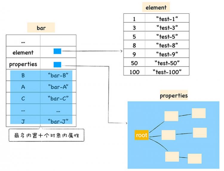 浏览器是如何工作的：Chrome V8让你更懂JavaScript