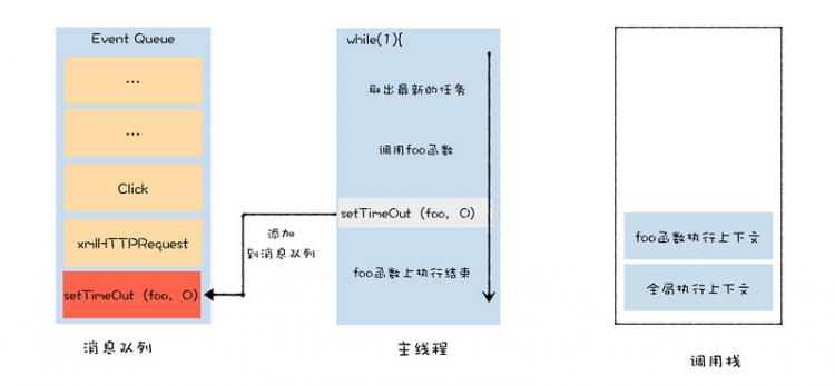 浏览器是如何工作的：Chrome V8让你更懂JavaScript