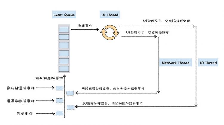 浏览器是如何工作的：Chrome V8让你更懂JavaScript