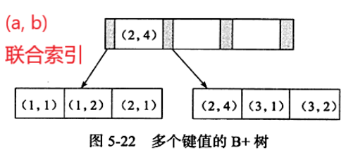 索引失效底层原理分析，这么多年终于有人讲清楚了