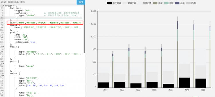 Echarts 在vue文件中使用时图例的图标边框border没显示出来?你们说的都不对