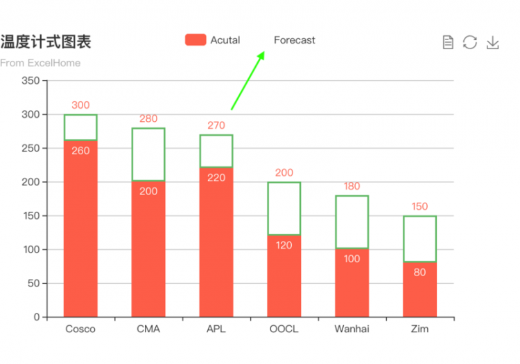 Echarts 在vue文件中使用时图例的图标边框border没显示出来?你们说的都不对