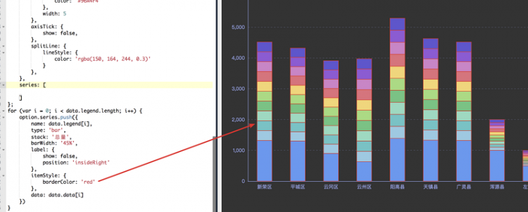 Echarts 在vue文件中使用时图例的图标边框border没显示出来?你们说的都不对