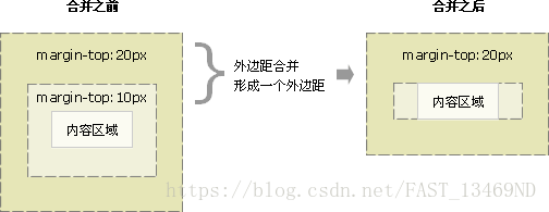 CSS 基础笔记