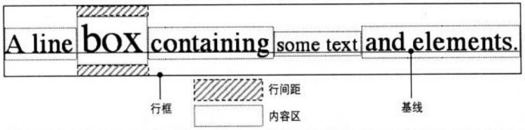 inline-box,line-height,line-box之间的关系并给出计算方法