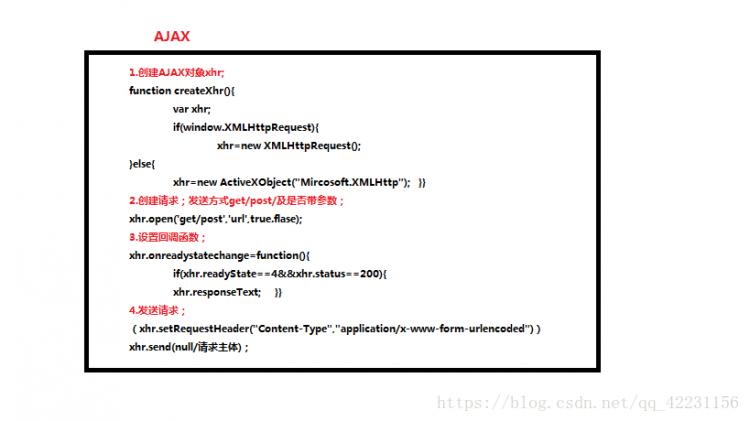 CSS知识点笔记