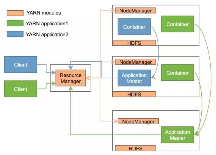 Voidbox: Docker on YARN在Hulu的实现