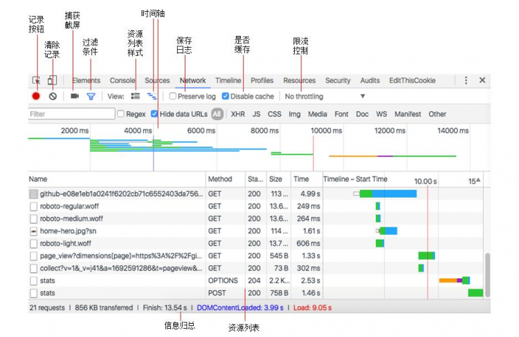 Chrome 控制台的基本操作