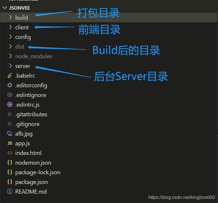 JsonVee - 基于Vue+Nodejs+Mongodb+Webpack4.0脚手架