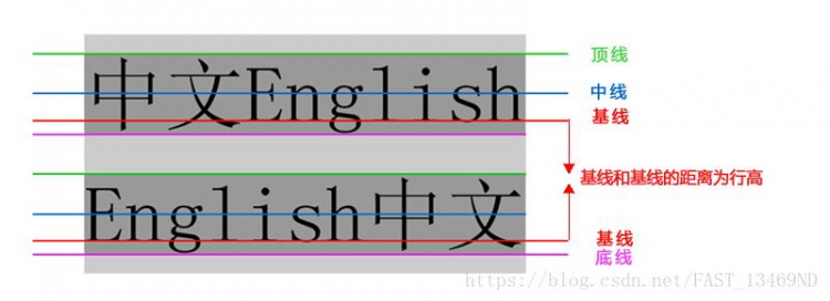 CSS 基础笔记