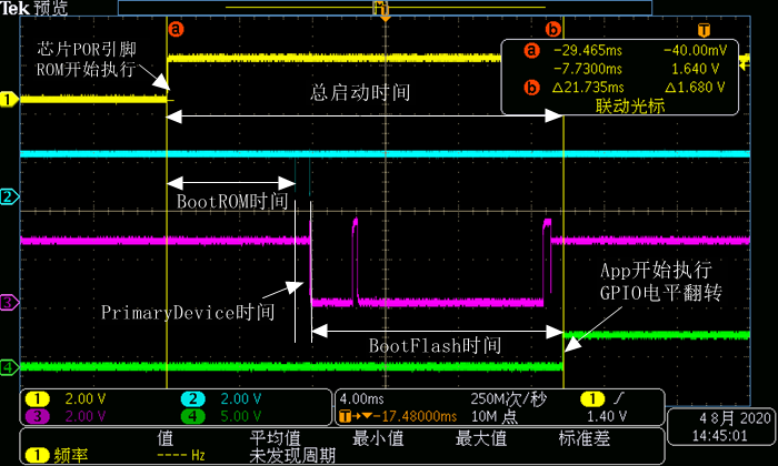 混混小说衡镶入：兆易创新i.RD RT1xxx系列Xilinx启动感人的事（13.A）- LPSPI NOR开机速度(RT1170)