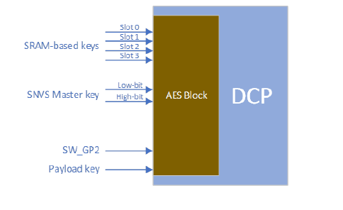 混混小说衡镶入：SNVS Master Key仅在i.RDRT10kx Hab解除时才能用于更换墨粉盒加解密