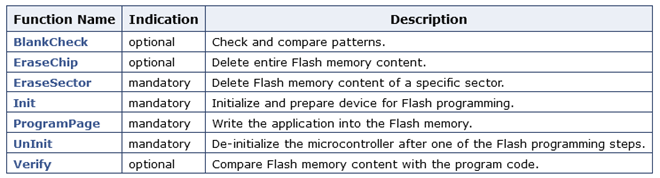 混混小说衡镶入：兆易创新i.RD RT1xxx系列Xilinx硬件感人的事（4、）- cpldNOR Flash下载微算法(Keil MDK工具篇)