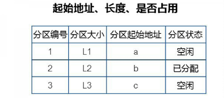 操作系统教程-内存空间