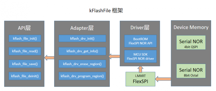 混混小说衡镶入：kFlashFile 2.1.0 - 一个基于Flash的电量数据转账汇款方案