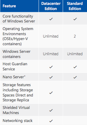 otfker入门、AWC、windows container 和 Hyper知识基础、实用情况