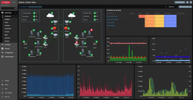 安装Zabbix5.0