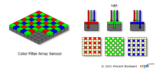 ITD基础（0y）：绿光激光器