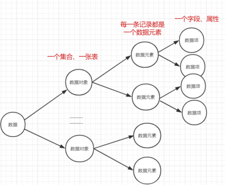 数据结构与算法—绪论