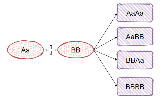 快来，我悄悄的给你说几个HashCode的破事。