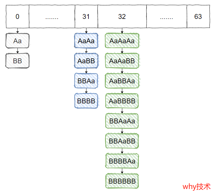 快来，我悄悄的给你说几个HashCode的破事。