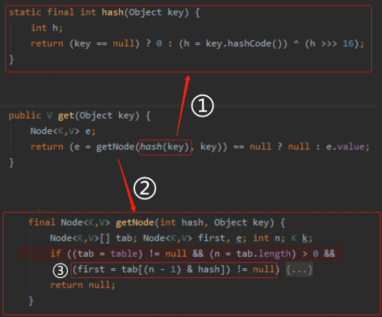 快来，我悄悄的给你说几个HashCode的破事。