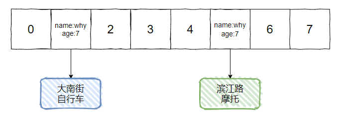 快来，我悄悄的给你说几个HashCode的破事。