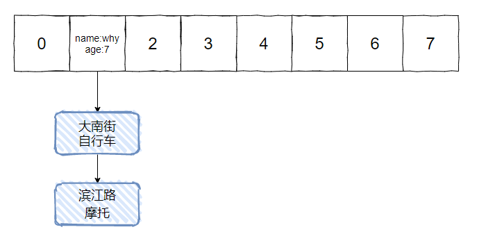 快来，我悄悄的给你说几个HashCode的破事。