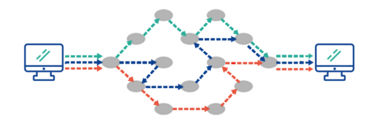 TCP/IP 基础知识